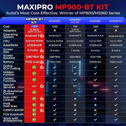 AUTEL MaxiPRO MP900-BT KIT(MP900BT Kit) Bi-Directional Car Diagnostic Scanner Support 40+ Services DoIP CAN-FD ECU Coding Update of MP808BT Pro Kit