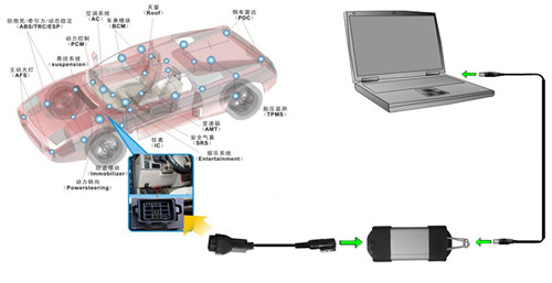 Newest V176 CAN Clip for Renault Diagnostic Interface with Full Chip  AN2135SC AN2136SC Multi-Languages